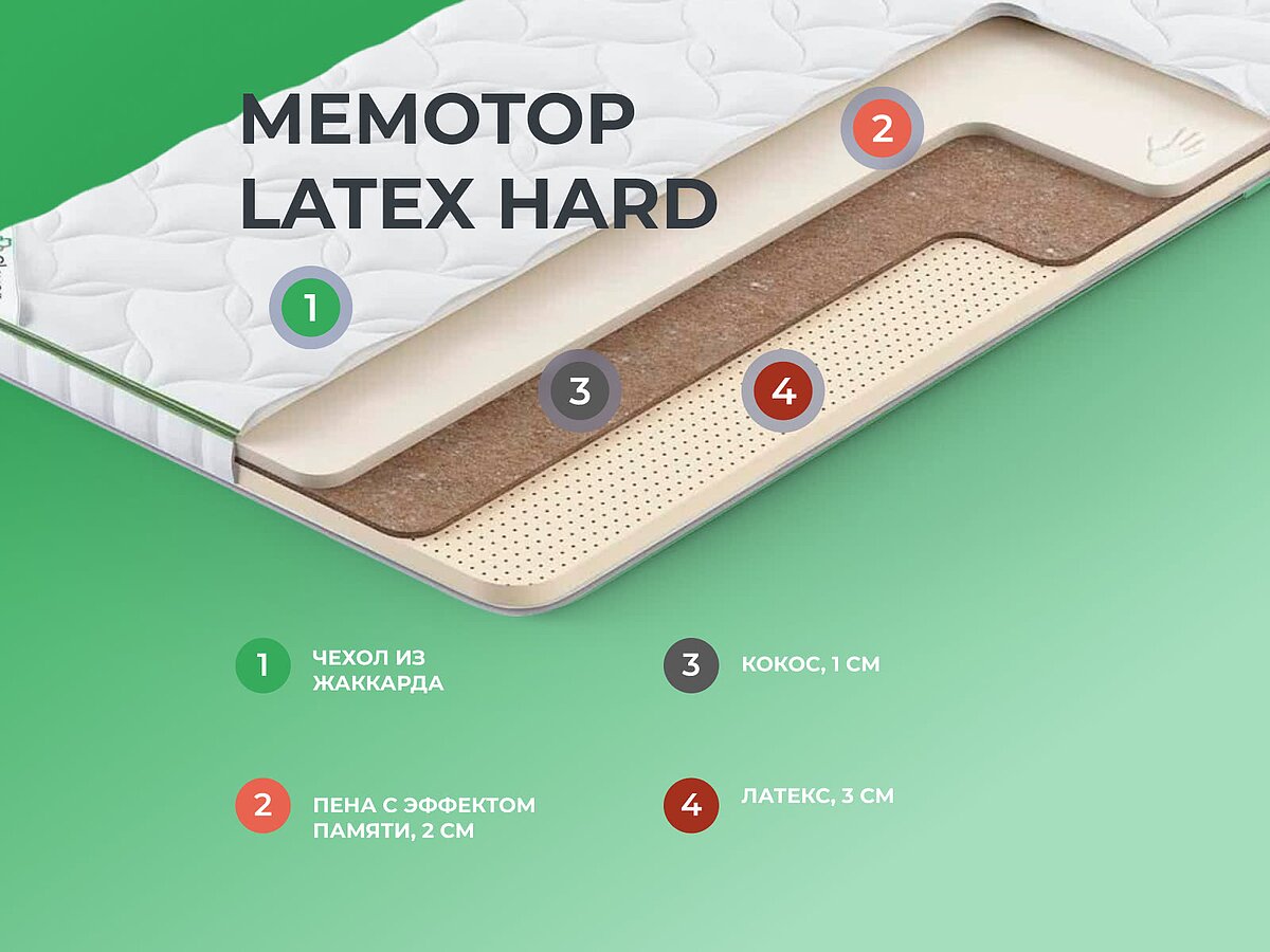  Clever MemoTop Latex Hard
