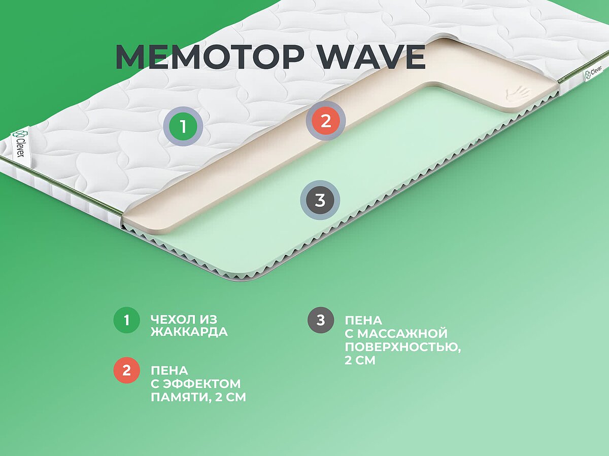  Clever MemoTop Wave