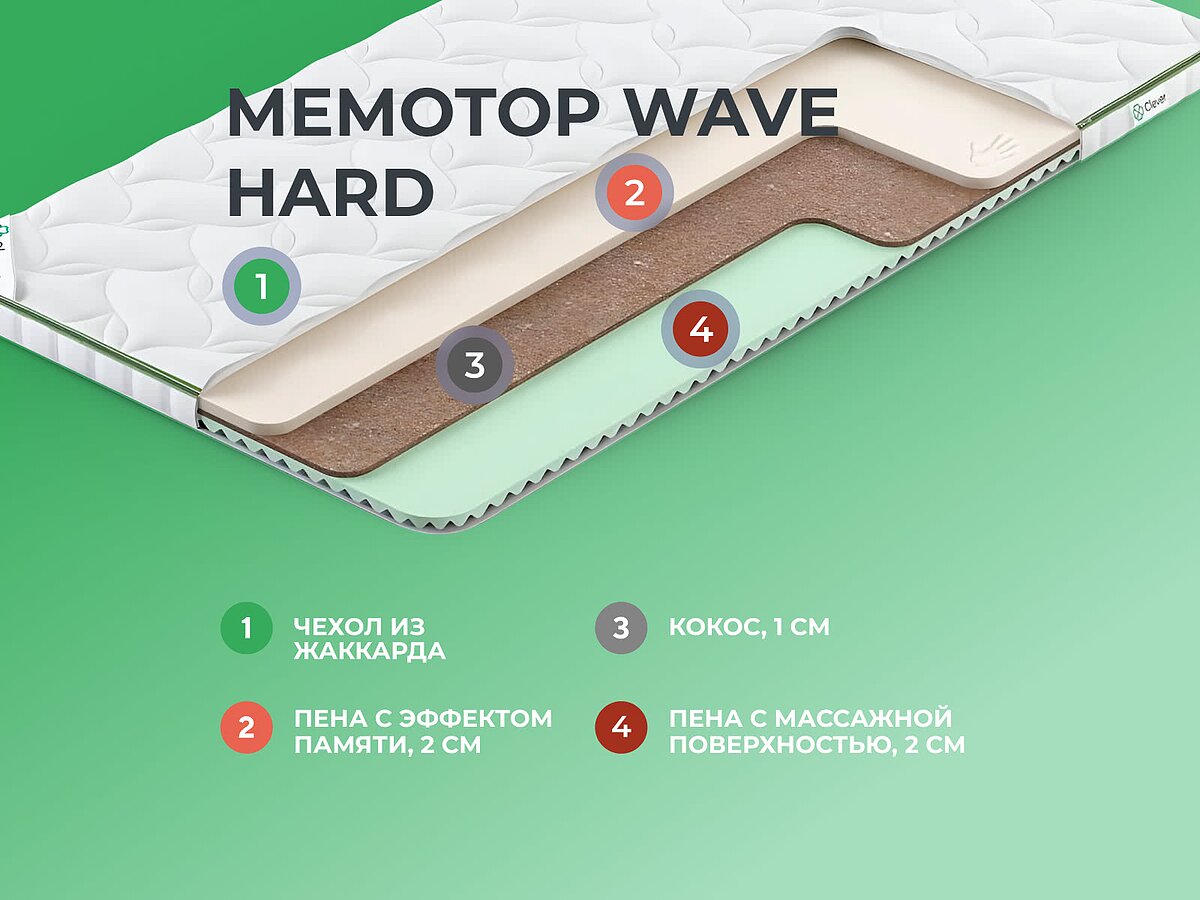  Clever MemoTop Wave Hard