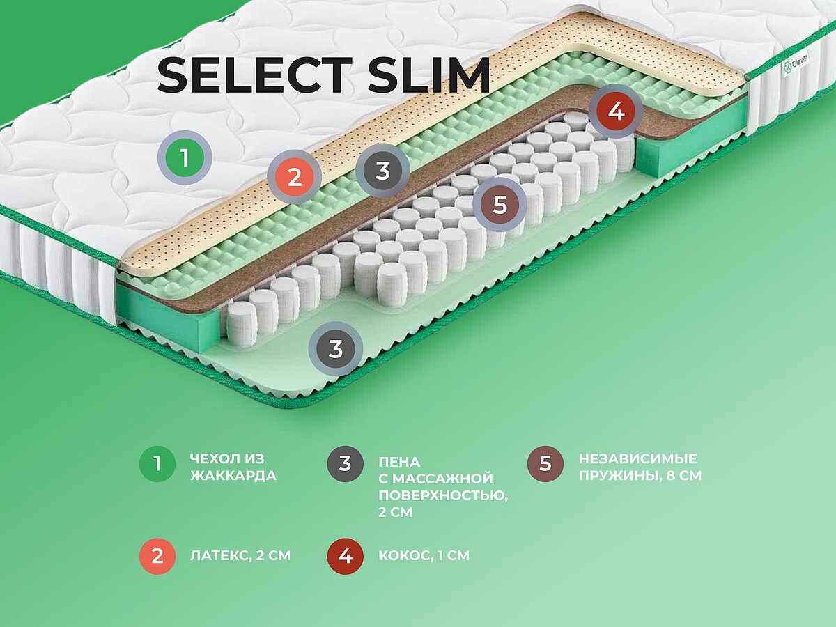  Clever Select Slim