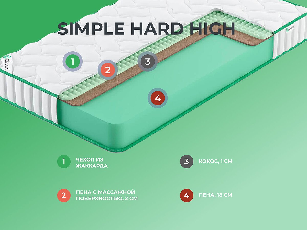  Clever Simple Hard High