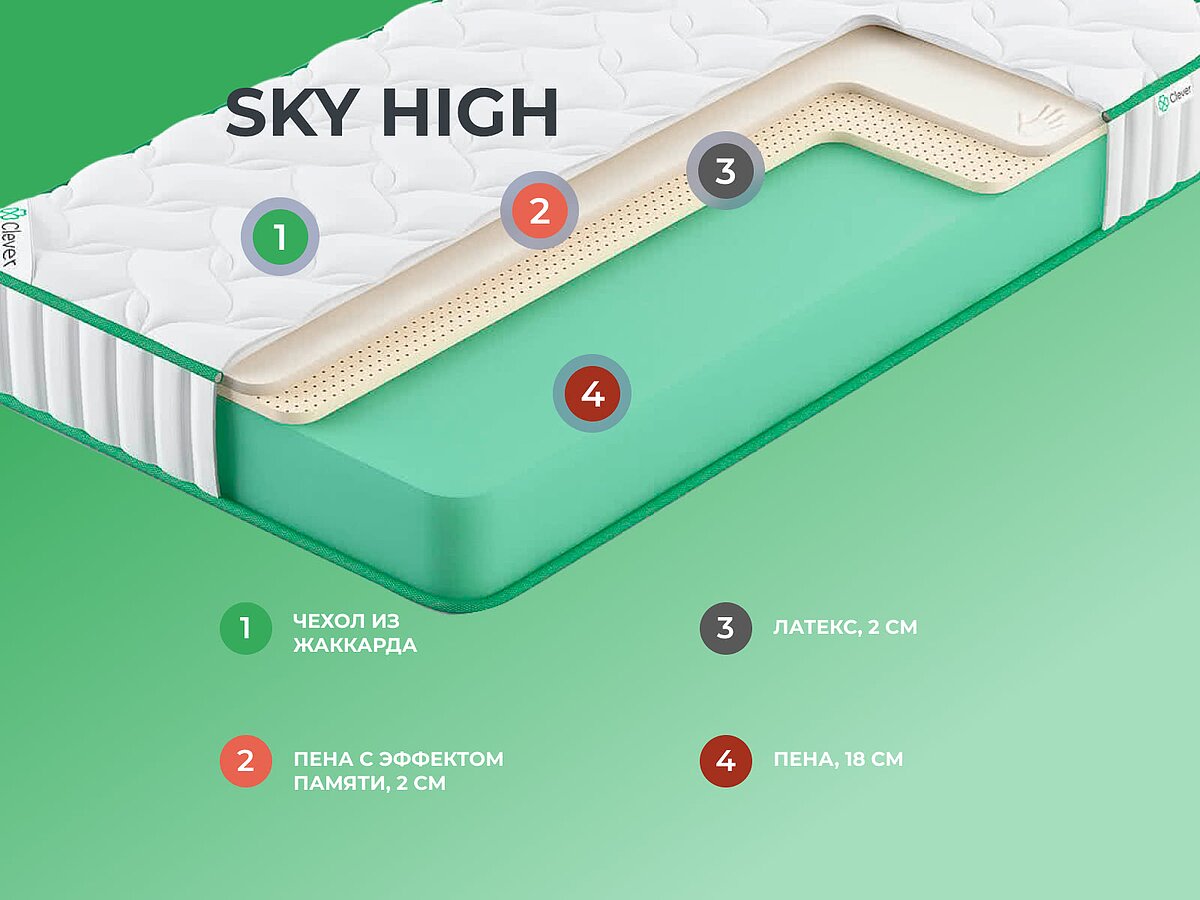  Clever Sky High