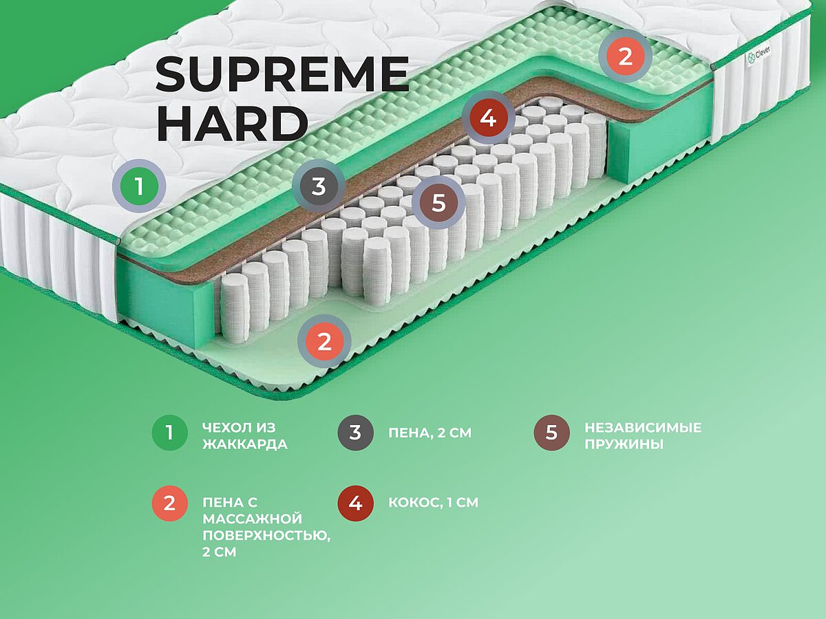  Clever Supreme Hard