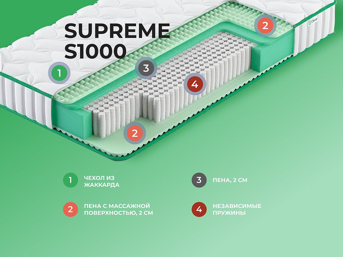  Clever Supreme S1000