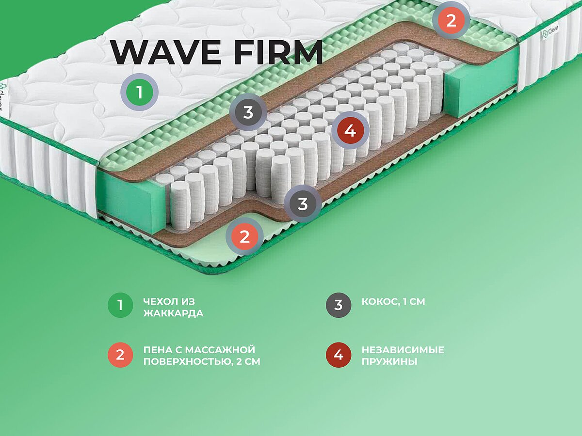  Clever Wave Firm