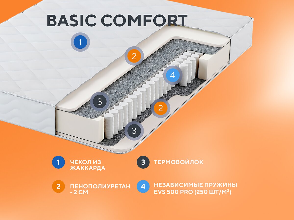 Матрас Орматек Basic Comfort — купить матрас Бэйсик Комфорт — Скидка 25% —  Москва