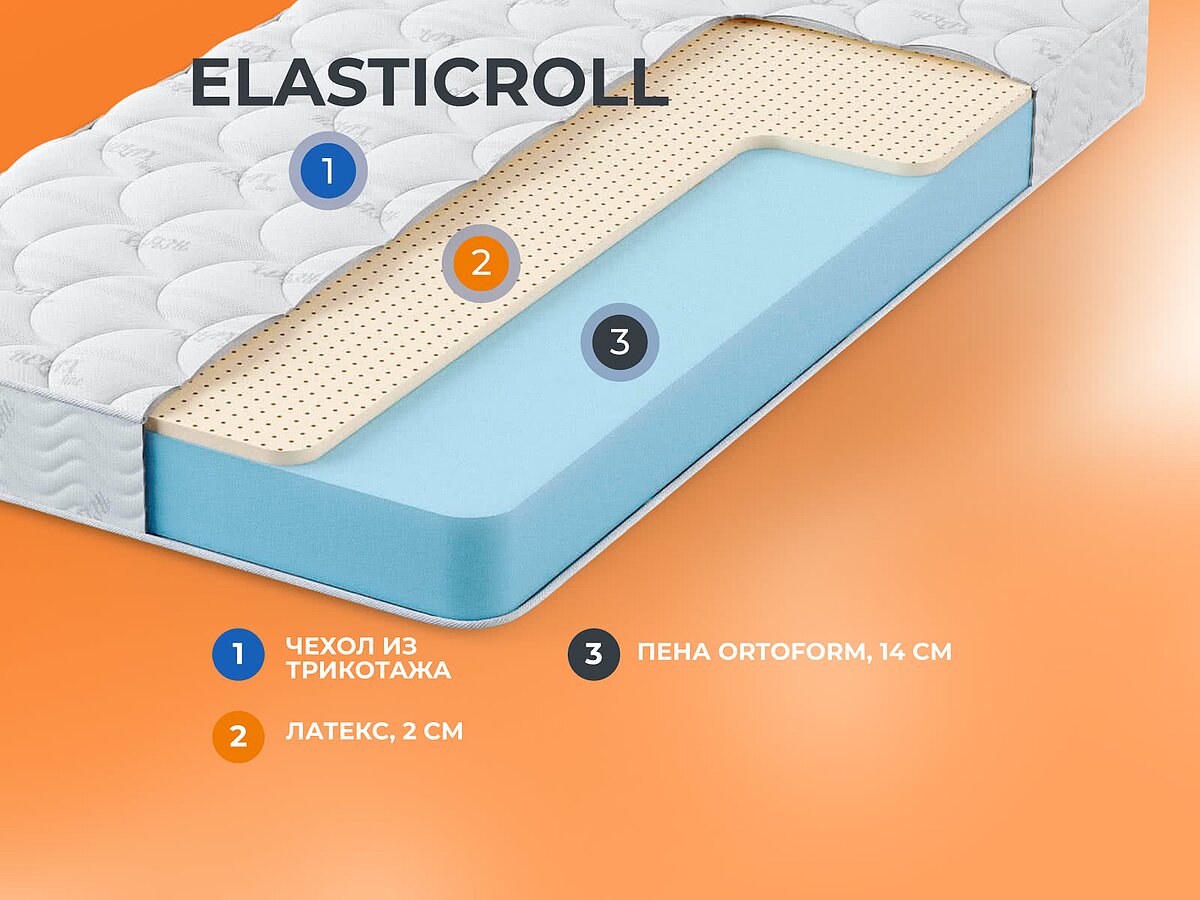   ElasticRoll