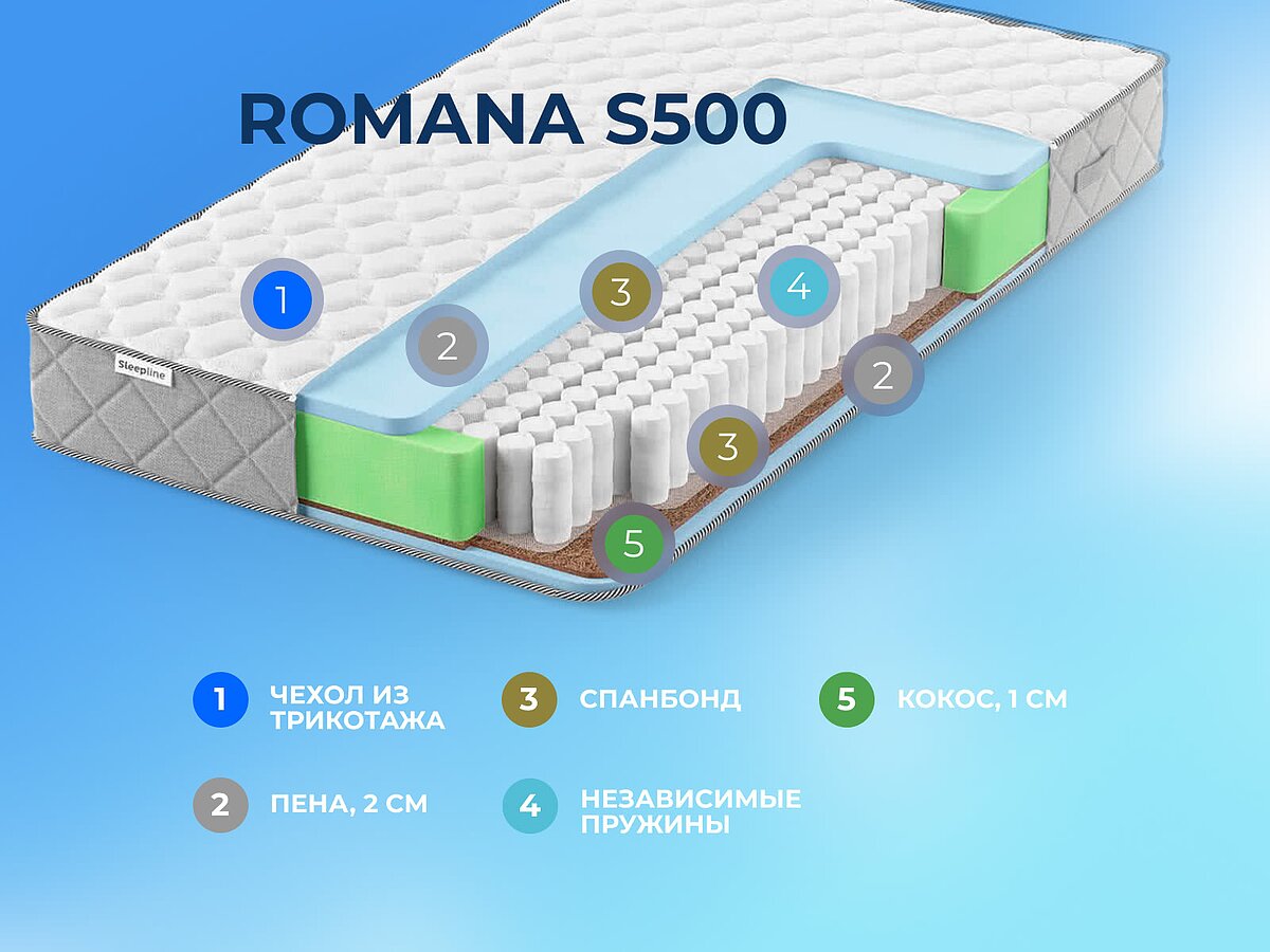  Sleepline Romana S500