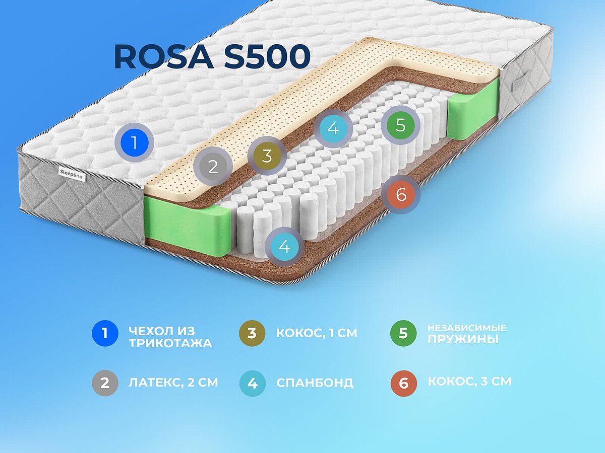  Sleepline Rosa S500