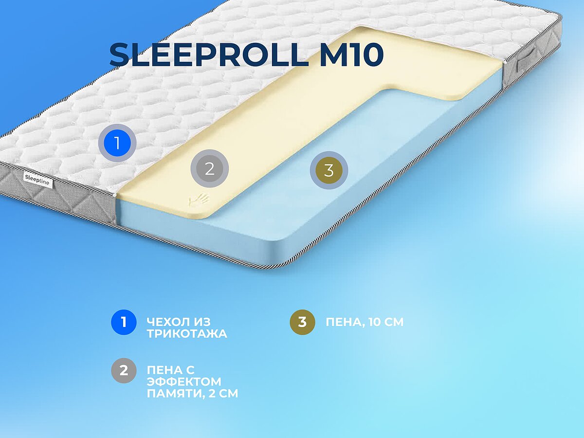  Sleepline SleepRoll M10