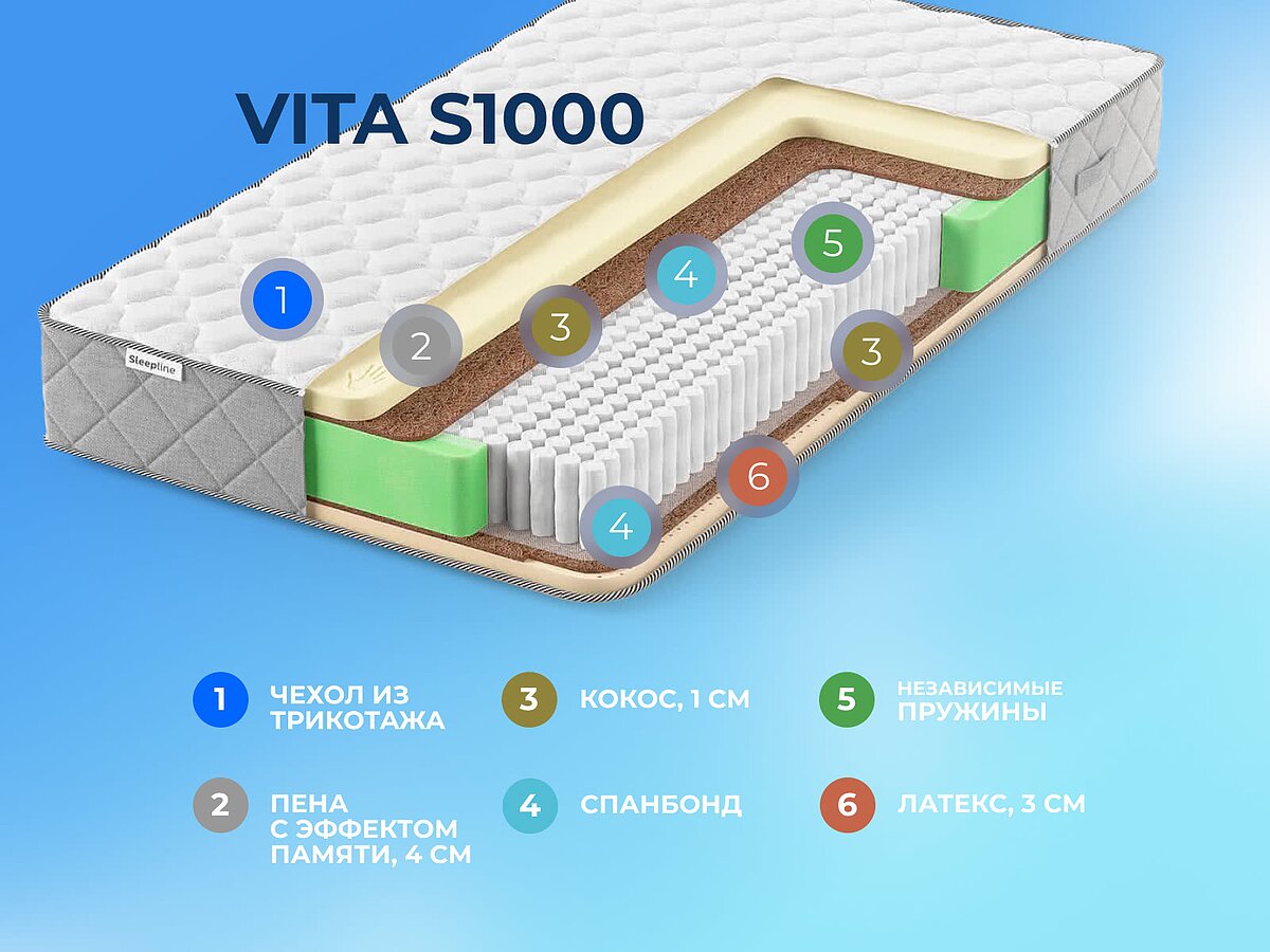  Sleepline Vita S1000