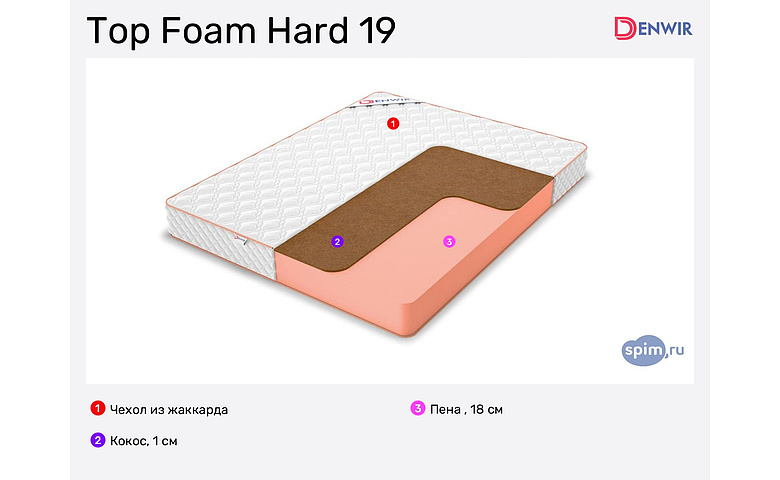 Foam hard. Foam hard