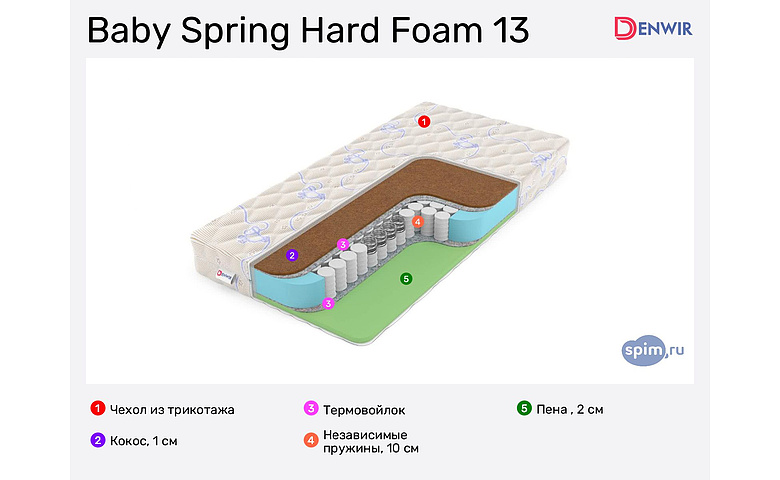 Hard spring. Hard spring. Набор пружин. Hard spring. Матрас lonax strutto-cocos s1000 115x135 ортопедический пружинный.