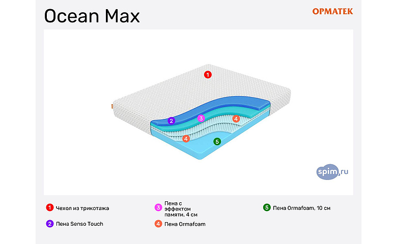 Матрас Ormatek Ocean Max.