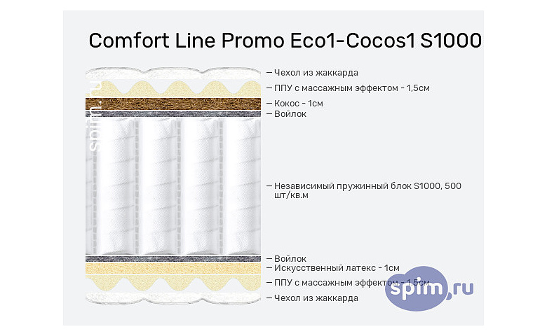 Матрас comfort line hard comfort s1000