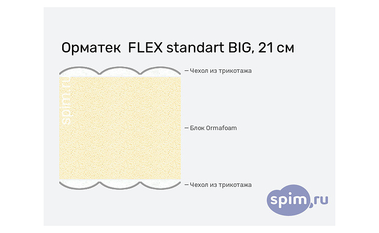 Флекс стандарт. Standart Flex Art 1a.