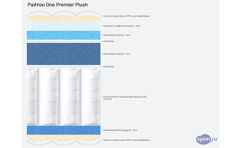 ����� ������� ������� ������ One Premier Plush � �������