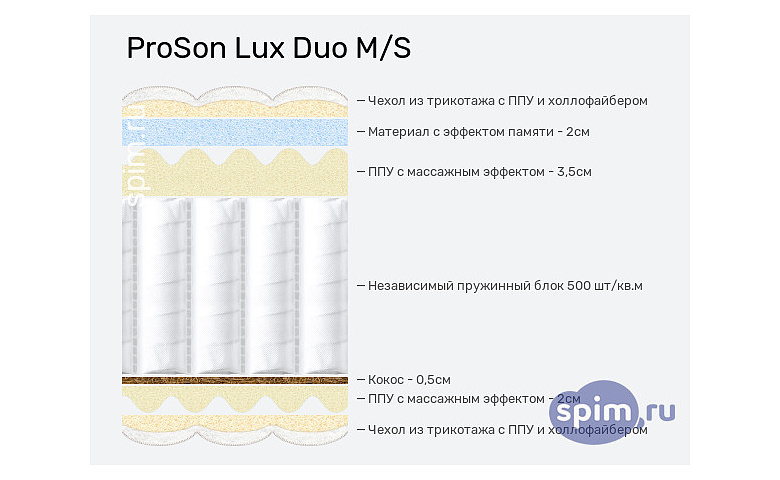 Duo lux. Матрас Proson Lux Duo. Матрас Lux Duo m/f Орматек. Матрас Proson Lux Duo m/f. Матрас Proson Base Duo s/m 90 х 200 см.