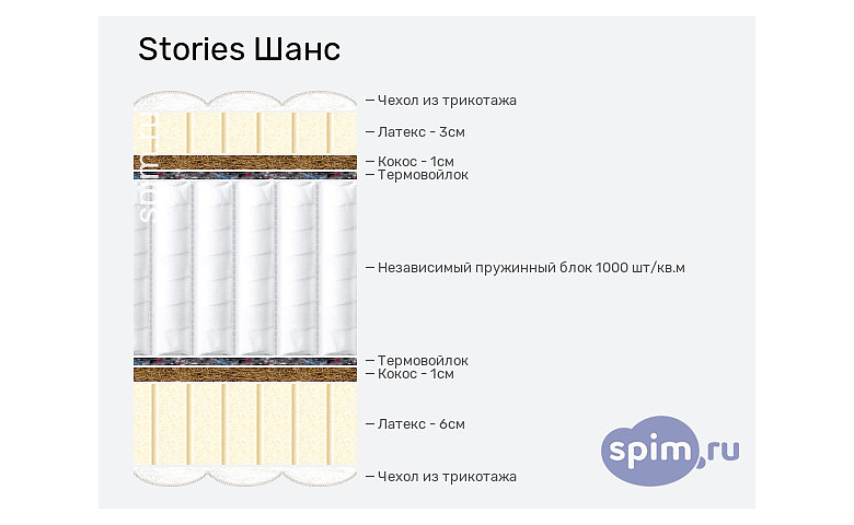 Матрас stories Мидл 110x190 см. Лонах Медиум с 1000. Матрас Промтекс-Ориент Микропакет Мидл 140x175 ортопедический пружинный. Матрас Промтекс-Ориент Микропакет Мидл 205x220 ортопедический пружинный.