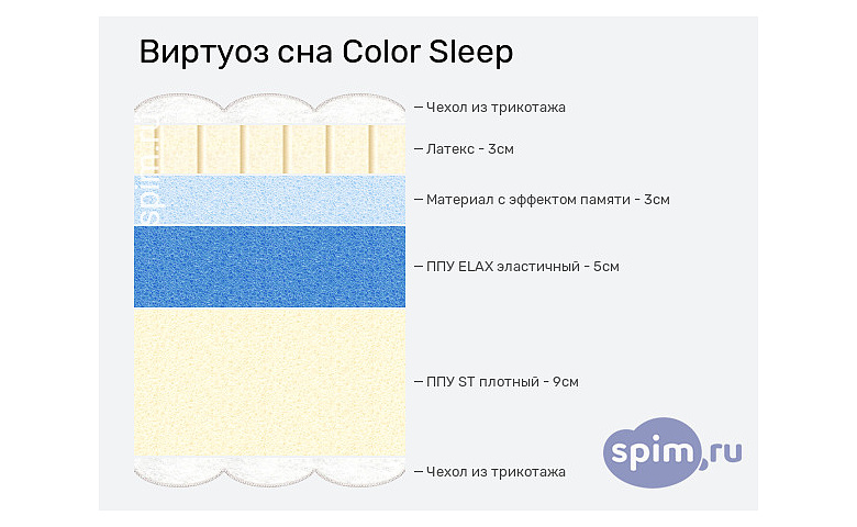 Какого цвета сон. Матрас Virtuoz виртуоз 95х200. Цвет сна. Цвет для засыпания. Матрас Virtuoz Лайт 95х205.