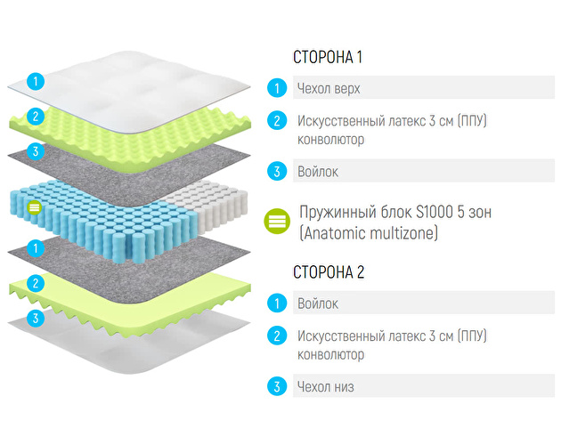 матрас lonax ппу s1000 185х190