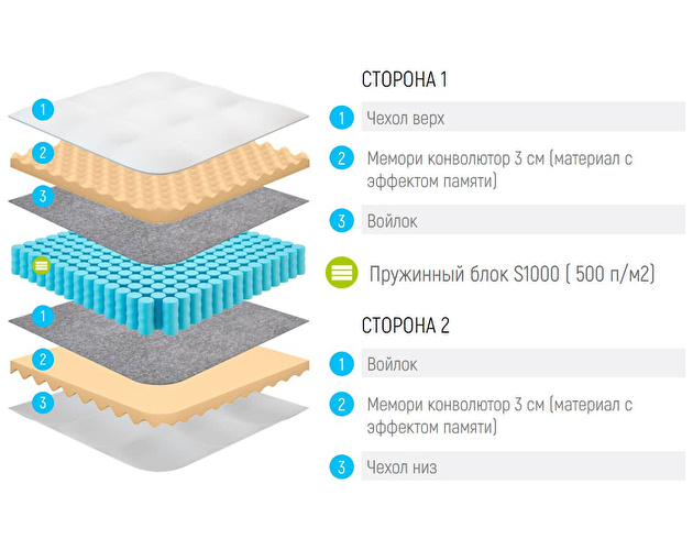 матрас lonax cocos s1000 115x170 ортопедический пружинный